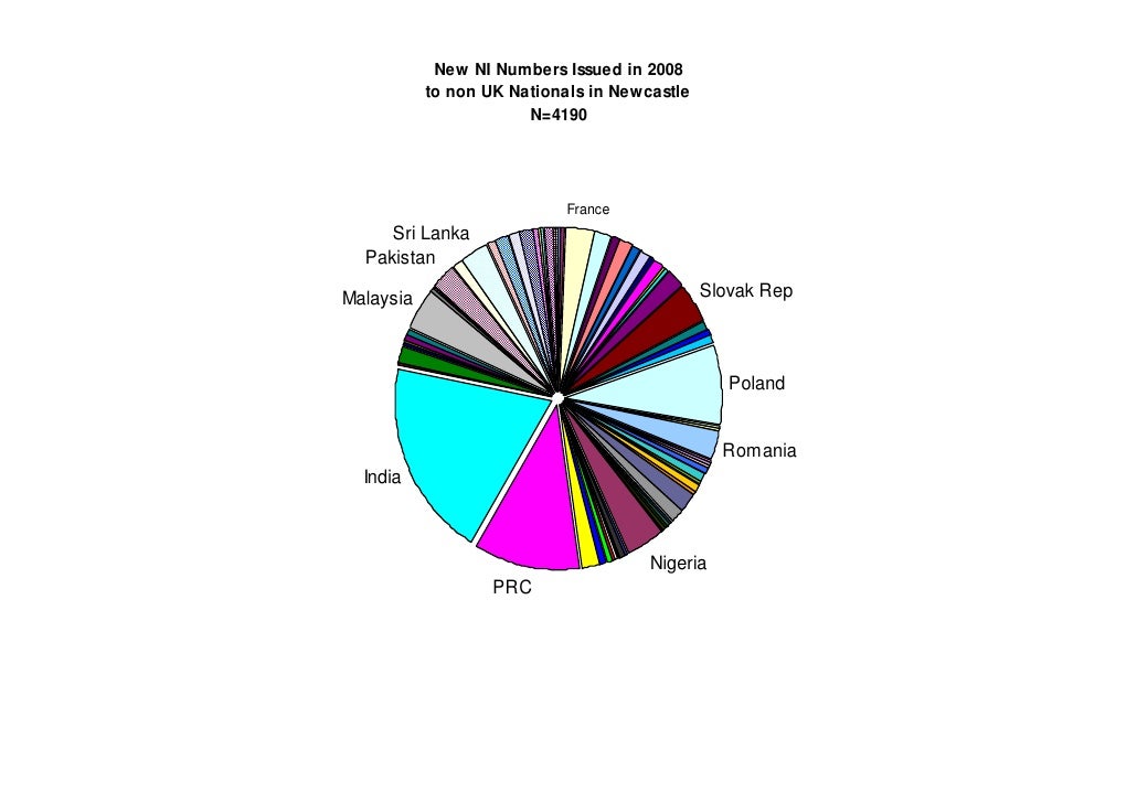 How the Population of Newcastle is Changing