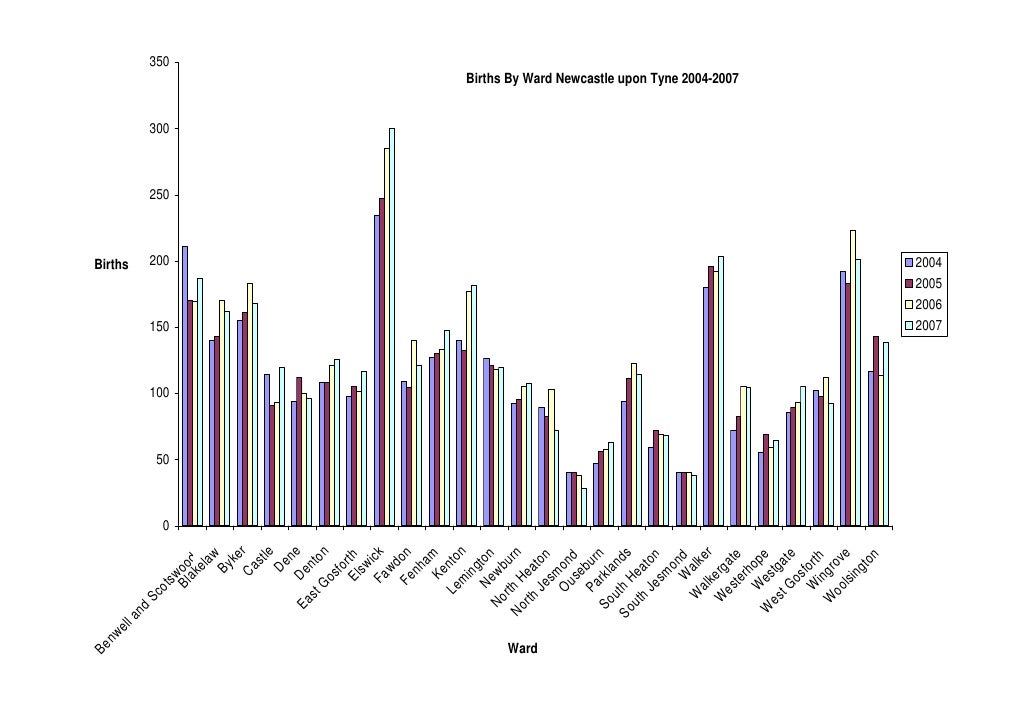 How the Population of Newcastle is Changing
