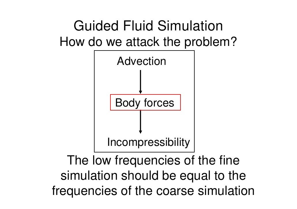 body problem simulation n Graphics Control for Computer and Simulation Fluid body problem simulation n Graphics Control for Computer and Simulation Fluid