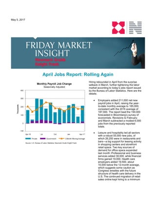 May 5, 2017
April Jobs Report: Rolling Again
Hiring rebounded in April from the surprise
setback in March, further tightening the labor
market according to today’s jobs report issued
by the Bureau of Labor Statistics. Here are the
details:
• Employers added 211,000 net new
payroll jobs in April, raising the year-
to-date monthly average to 185,000,
consistent with the 2016 average of
187,000. The report beat the 190,000
forecasted in Bloomberg’s survey of
economists. Revisions to February
and March subtracted a modest 6,000
jobs from the previously reported
totals.
• Leisure and hospitality led all sectors
with a robust 55,000 new jobs, of
which 26,200 were in restaurants and
bars—a big support for leasing activity
in shopping centers and storefront
retail space. Two key sources of
demand for office space expanded
last month: Professional and business
services added 39,000, while financial
firms gained 19,000. Health care
employers added 19,500, about
10,000 below the 12-month average,
which suggests some caution as
Congress wrestles with the future
structure of health care delivery in the
U.S. The continued migration of retail
sales online kept hiring to a minimum
 