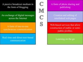 The teaching/learning environments: CI Online and F2F classrooms