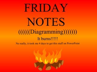 FRIDAY
NOTES
((((((Diagramming)))))))
It burns!!!!!
No really, it took me 4 days to get this stuff on PowerPoint
 