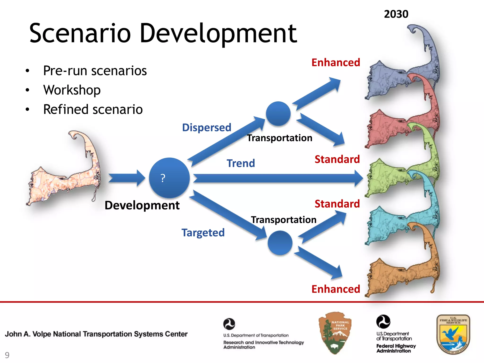 2030

    Scenario Development
                                                         Enhanced
    • Pre-run scenarios
    • Workshop
    • Refined scenario
                              Dispersed
                                            Transportation

                                         Trend               Standard
                          ?

                Development                                  Standard
                                             Transportation
                              Targeted



                                                         Enhanced




9
 