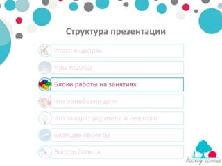 Структура презентации
Итоги в цифрах

Наш подход

Блоки работы на занятиях

Что приобрели дети

Что говорят родители и педагоги

Будущие проекты

Восход Солнца
 