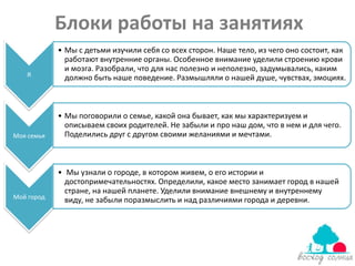 Блоки работы на занятиях
            • Мы с детьми изучили себя со всех сторон. Наше тело, из чего оно состоит, как
              работают внутренние органы. Особенное внимание уделили строению крови
              и мозга. Разобрали, что для нас полезно и неполезно, задумывались, каким
   Я          должно быть наше поведение. Размышляли о нашей душе, чувствах, эмоциях.



            • Мы поговорили о семье, какой она бывает, как мы характеризуем и
              описываем своих родителей. Не забыли и про наш дом, что в нем и для чего.
Моя семья     Поделились друг с другом своими желаниями и мечтами.



            • Мы узнали о городе, в котором живем, о его истории и
              достопримечательностях. Определили, какое место занимает город в нашей
              стране, на нашей планете. Уделили внимание внешнему и внутреннему
Мой город     виду, не забыли поразмыслить и над различиями города и деревни.
 