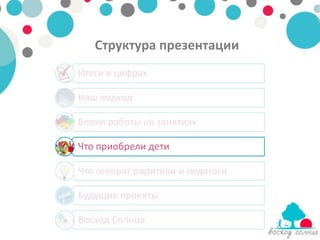 Структура презентации
Итоги в цифрах

Наш подход

Блоки работы на занятиях

Что приобрели дети

Что говорят родители и педагоги

Будущие проекты

Восход Солнца
 