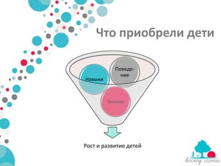 Что приобрели дети

           Поведе-
             ние
Навыки



         Знания




Рост и развитие детей
 