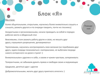 Блок «Я»
Мы стали:

Более общительными, открытыми, научились более внимательно слушать и
                                                                          Поведе-
слышать, уважать другого и по очереди говорить, почти не стесняясь)
                                                                            ние
Аккуратными и организованными, начали приводить за собой в порядок
рабочее место и обеденный стол

Вежливыми, стали уважать работу других и свою, не мешать друг
другу, спрашивать разрешения, договариваться

Терпеливыми, научились контролировать свои желания (не перебиваем друг
друга, ждем очереди позаниматься с материалами, не выбегаем посреди
самого интересного на уроке в туалет :)

Внимательными к другим и к себе, к своим и чужим чувствам, сопереживать

Толерантными, не забываем думать правах и свободах своих и окружающих

Щедрыми, делиться друг с другом

Доброжелательными, желать друг другу приятного аппетита :)
 