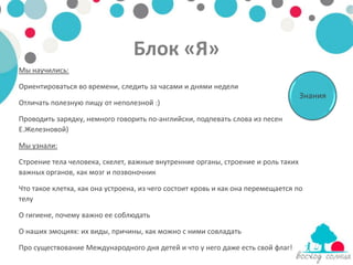 Блок «Я»
Мы научились:

Ориентироваться во времени, следить за часами и днями недели
                                                                                  Знания
Отличать полезную пищу от неполезной :)

Проводить зарядку, немного говорить по-английски, подпевать слова из песен
Е.Железновой)

Мы узнали:

Строение тела человека, скелет, важные внутренние органы, строение и роль таких
важных органов, как мозг и позвоночник

Что такое клетка, как она устроена, из чего состоит кровь и как она перемещается по
телу

О гигиене, почему важно ее соблюдать

О наших эмоциях: их виды, причины, как можно с ними совладать

Про существование Международного дня детей и что у него даже есть свой флаг!
 