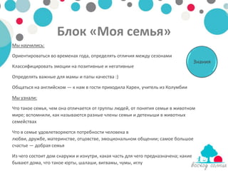 Блок «Моя семья»
Мы научились:

Ориентироваться во временах года, определять отличия между сезонами
                                                                                   Знания
Классифицировать эмоции на позитивные и негативные

Определять важные для мамы и папы качества :)

Общаться на английском — к нам в гости приходила Карен, учитель из Колумбии

Мы узнали:

Что такое семья, чем она отличается от группы людей, от понятия семьи в животном
мире; вспомнили, как называются разные члены семьи и детеныши в животных
семействах

Что в семье удовлетворяются потребности человека в
любви, дружбе, материнстве, отцовстве, эмоциональном общении; самое большое
счастье — добрая семья

Из чего состоит дом снаружи и изнутри, какая часть для чего предназначена; какие
бывают дома, что такое юрты, шалаши, вигвамы, чумы, иглу
 