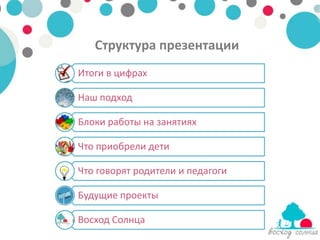 Структура презентации
Итоги в цифрах

Наш подход

Блоки работы на занятиях

Что приобрели дети

Что говорят родители и педагоги

Будущие проекты

Восход Солнца
 