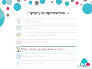 Структура презентации
Итоги в цифрах

Наш подход

Блоки работы на занятиях

Что приобрели дети

Что говорят родители и педагоги

Будущие проекты

Восход Солнца
 