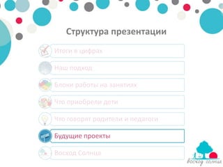 Структура презентации
Итоги в цифрах

Наш подход

Блоки работы на занятиях

Что приобрели дети

Что говорят родители и педагоги

Будущие проекты

Восход Солнца
 