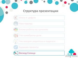 Структура презентации
Итоги в цифрах

Наш подход

Блоки работы на занятиях

Что приобрели дети

Что говорят родители и педагоги

Будущие проекты

Восход Солнца
 