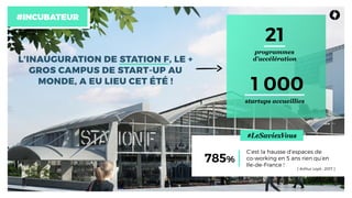 #INCUBATEUR
L’INAUGURATION DE STATION F, LE +
GROS CAMPUS DE START-UP AU
MONDE, A EU LIEU CET ÉTÉ !
21
programmes  
d’accélération
1 000
startups accueillies
C’est la hausse d’espaces de
co-working en 5 ans rien qu’en
Ile-de-France !
785%
#LeSaviezVous
[ Arthur Loyd • 2017 ]
 