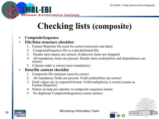 Checking lists  (composite) CompositeSequence File/Data structure checklist: Feature Reporter file must be correct (structure and data) CompositeSequence file is a tab-delimited-file Header item names are correct. (Unknown items are skipped) All mandatory items are present. Header item cardinalities and dependences are correct Column order is correct (non mandatory) Data/file content checklist Composite file structure must be correct All mandatory fields are present. Field cardinalities are correct Field values are in expected format. Field multiplicity is correct (same as Feature/Reporter) Names in map are reporter or composite sequence names No duplicate CompositeSequences (same names) 