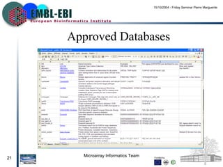 Approved Databases 