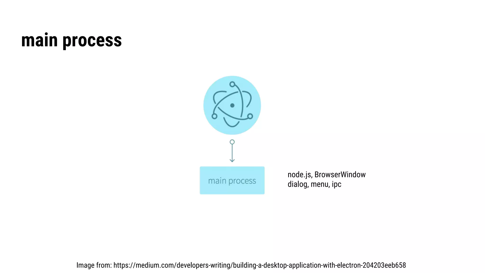 main process
Image from: https://medium.com/developers-writing/building-a-desktop-application-with-electron-204203eeb658
node.js, BrowserWindow
dialog, menu, ipc
 