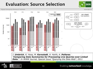 Evaluation: Source Selection J.  Umbrich , K. Hose, M.  Karnstedt , A. Harth, A.  Polleres . &quot; Comparing Data Summari...