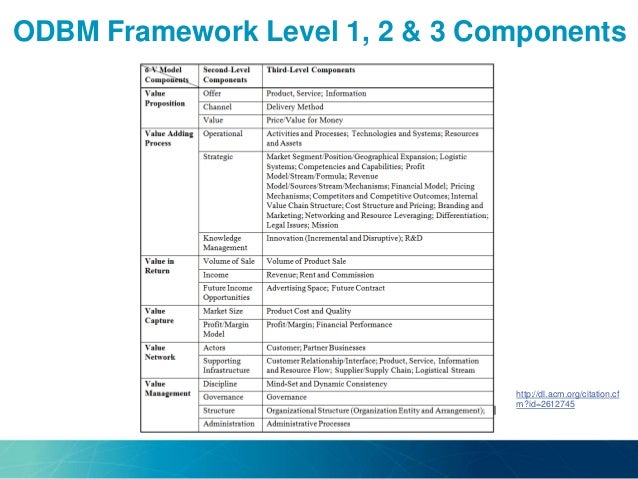 Net Framework Discussion List Friday February 27 2015 7 | net framework discussion list friday february 27 2015 7 Net Framework Discussion List Friday February 27 2015 7 | net framework discussion list friday february 27 2015 7