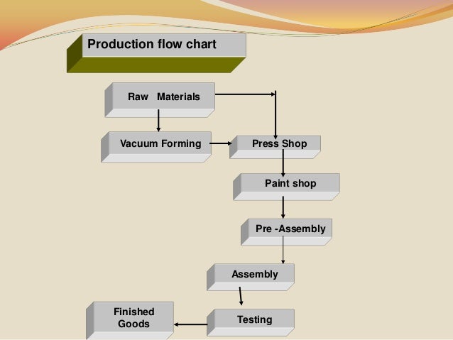 Kitchen Cabinet Manufacturing Process Kitchen Cabinet Manufacturing Process