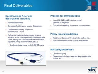Final Deliverables Specifications & service  descriptions including Formalized models Core specifications and service descriptions Conformance testing scripts and  conformance service Reference implementation guides for edge systems and routing systems (including sample code, testing and conformance documentation, legal and policy documentation, etc...) Implementation guide for CONNECT users Policy recommendations  Recommendations on Federal role, states, etc... Policy recommendations for trust enablement Use of NHIN Direct Projects a model  (positive or negative) Formalized modeling process recommendations Marketing/awareness Core messaging Placements in industry journals, key social media outlets, etc... Process recommendations 