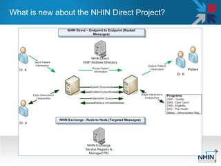What is new about the NHIN Direct Project?  