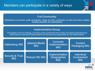 Members can participate in a variety of ways 