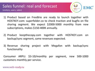 Sales funnel: real and forecast
(visitors, users, sales)


 1) Product based on FreeBrie are ready to launch together with
    HOSTKEY.com: superfolder.co to check traction and bugfix on file
    sharing segment. We expect $2000-5000 monthly from new
    subscriptions, makes $150-400K annually.

 2) Product keepthecopy.com together with HOSTKEY.com on
    backup/sync segment, same revenues expected.

 3) Revenue sharing project with Megafon with backup/sync
    functionality

 Consumer ARPU: $3-10/monthly per segment, new 500-1000
 customers monthly per service.
 