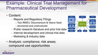 Example: (Pharma R&D) Unified View
1. Documentum Image
2. SharePoint Doc
3. Regulatory Record
4. MEDLINE article
Multiple ...