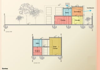 Ventilación

                                          Dormitorio
                                   Baño




                          Cocina           Estudio




          Baño

                  Estar
                  Comer
         Cocina




Cortes
 