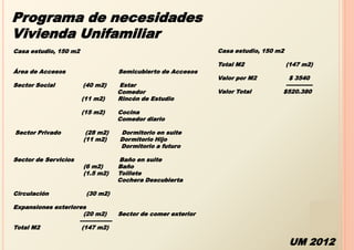 Programa de necesidades
Vivienda Unifamiliar
Casa estudio, 150 m2                                               Casa estudio, 150 m2

                                                                   Total M2               (147 m2)
Área de Accesos                         Semicubierto de Accesos
                                                                   Valor por M2         $ 3540
Sector Social             (40 m2)       Estar                                          --------------
                                        Comedor                    Valor Total        $520.380
                         (11 m2)        Rincón de Estudio

                         (15 m2)        Cocina
                                        Comedor diario

Sector Privado             (28 m2)      Dormitorio en suite
                          (11 m2)       Dormitorio Hijo
                                        Dormitorio a futuro

Sector de Servicios                     Baño en suite
                          (6 m2)        Baño
                          (1.5 m2)      Toillete
                                        Cochera Descubierta

Circulación                (30 m2)

Expansiones exteriores
                      (20 m2)           Sector de comer exterior
                    -----------------
Total M2             (147 m2)

                                                                                          UM 2012
 