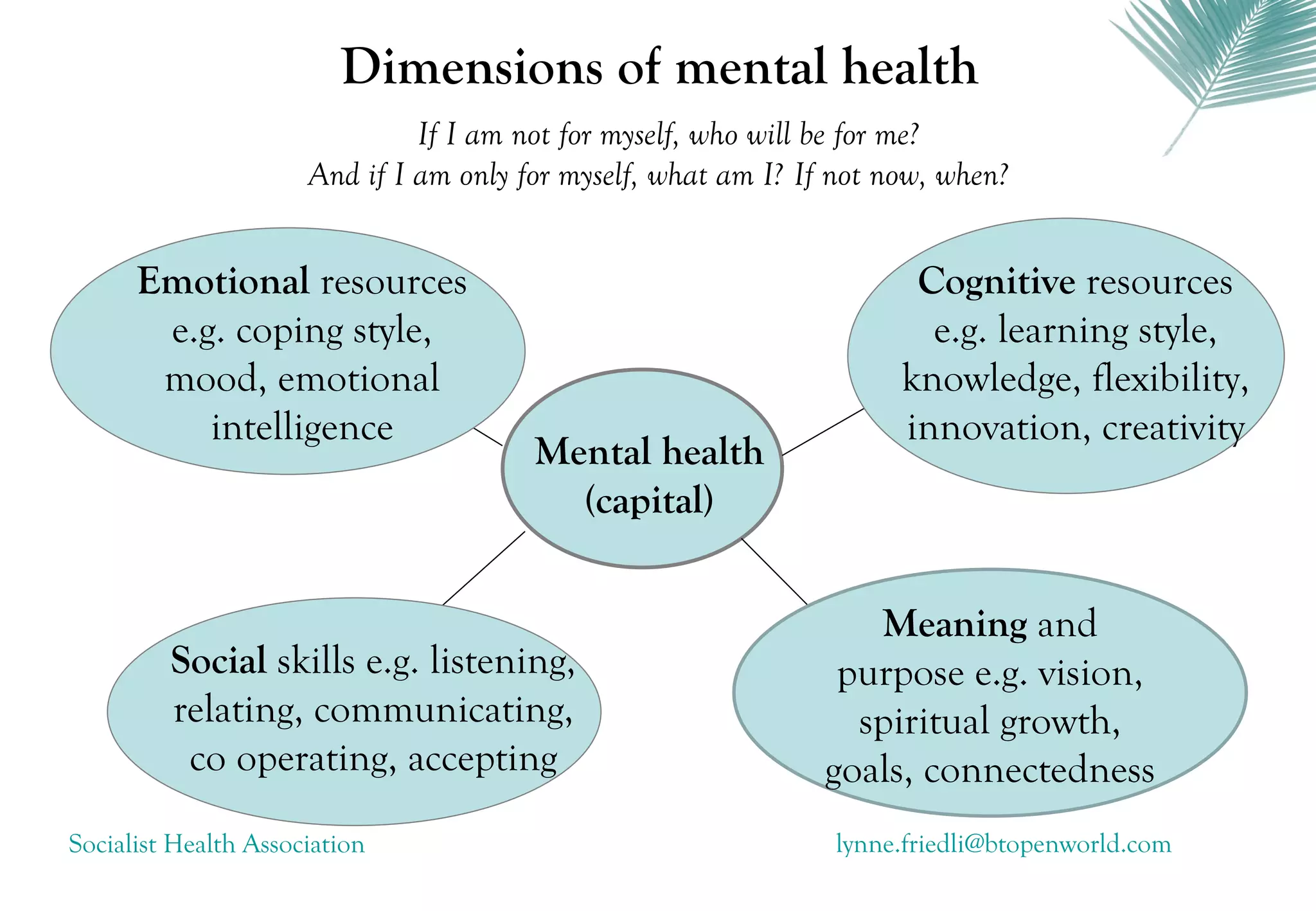 Dimensions of mental health
                               If I am not for myself, who will be for me?
                      And if I am only for myself, what am I? If not now, when?


      Emotional resources                                              Cognitive resources
       e.g. coping style,                                               e.g. learning style,
       mood, emotional                                                knowledge, flexibility,
          intelligence                                                innovation, creativity
                                        Mental health
                                          (capital)


                                                                   Meaning and
         Social skills e.g. listening,                           purpose e.g. vision,
         relating, communicating,                                 spiritual growth,
          co operating, accepting                               goals, connectedness
Socialist Health Association                                    lynne.friedli@btopenworld.com
 