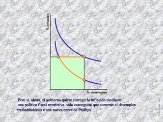 [email_address] % inflación % desempleo Pero si, ahora, el gobierno quiere corregir la inflación mediante  una política fiscal restrictiva, sólo conseguirá que aumente el desempleo trasladándonos a una nueva curva de Phillips 