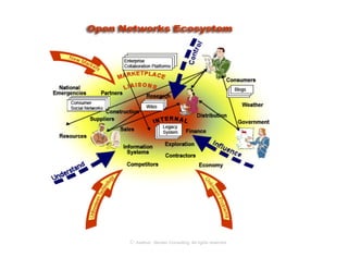 © Axelrod ⋅ Becker Consulting   All rights reserved
 