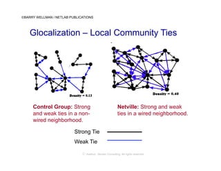 ©BARRY WELLMAN / NETLAB PUBLICATIONS




    Glocalization – Local Community Ties




     Control Group: Strong                              Netville: Strong and weak
     and weak ties in a non-                            ties in a wired neighborhood.
     wired neighborhood.

                          Strong Tie
                          Weak Tie

                              © Axelrod ⋅ Becker Consulting   All rights reserved
 