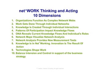 net∞WORK Thinking and Acting
            10 Dimensions
1.   Organizations Function As Complex Network Webs
2.   Work Gets Done Through Individual Networks
3.   Knowledge Is Created Through Individual Interactions
4.   Patterns Of Participation Impact Knowledge Flows
5.   ONA Reveals Current Knowledge Flows And Individual's Roles
6.   Network Maps Visualize Network Analysis
7.   Network Analysis Provides New Measurement Tools
                         ∞
8.   Knowledge Is In Net Working. Innovation Is The Result Of
     Action
9.  Technologies Shape Work
10.  Balance Intension and Control in support of the business
     strategy



                    © Axelrod ⋅ Becker Consulting   All rights reserved
 