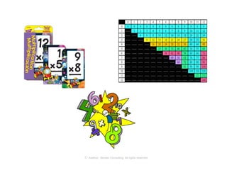 © Axelrod ⋅ Becker Consulting   All rights reserved
 