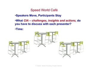 Speed World Café
• Speakers Move, Participants Stay
• What CIA – challenges, insights and actions, do
you have to discuss with each presenter?
• Time:




               © Axelrod ⋅ Becker Consulting   All rights reserved
 