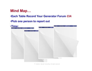 Mind Map…
• Each Table Record Your Generator Forum CIA
• Pick one person to report out
• Time:




                  © Axelrod ⋅ Becker Consulting   All rights reserved
 