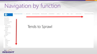 Navigation by function
 