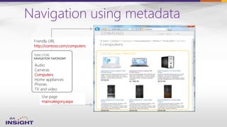 Navigation using metadata
Audio
Cameras
Computers
Home appliances
Phones
TV and video
TERM STORE
NAVIGATION TAXONOMY
Friendly URL
http://contoso.com/computers
Use page
maincategory.aspx
CONTENT SEARCH WEB PART
 