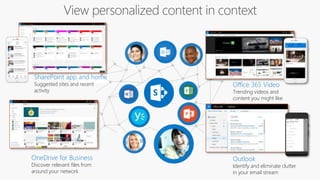 Outlook
Identify and eliminate clutter
in your email stream
SharePoint app and home
Suggested sites and recent
activity
OneDrive for Business
Discover relevant files from
around your network
Office 365 Video
Trending videos and
content you might like
 