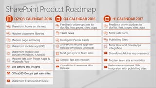 Q4 CALENDAR 2016
Team news
Q2/Q3 CALENDAR 2016
Site activity and insights
Office 365 Groups get team sites
H1 CALENDAR 2017
 