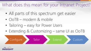 What does this mean for your Intranet Project?
Configure Tailor Extend Custom
• All parts of this spectrum get easier
• OoTB – modern & mobile
• Tailoring – easy for Power Users
• Extending & Customizing – same UI as OoTB
 