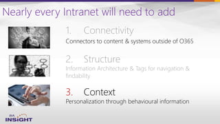 Nearly every Intranet will need to add
1. Connectivity
Connectors to content & systems outside of O365
3. Context
Personalization through behavioural information
2. Structure
Information Architecture & Tags for navigation &
findability
 