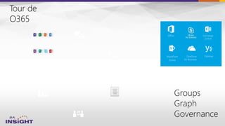 Exchange
Online
SharePoint
Online
YammerOneDrive
for Business
Office
 