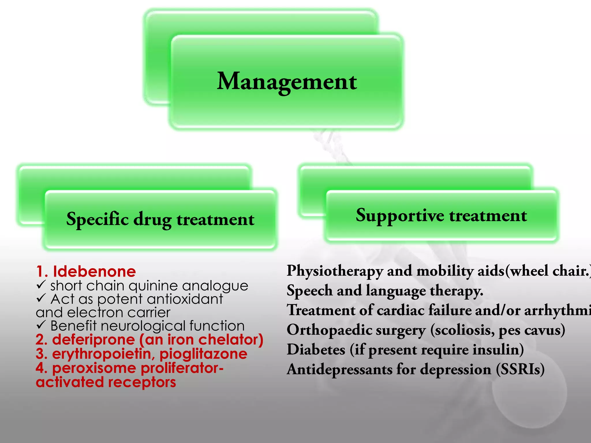 1. Idebenone
short chain quinine analogue
Act as potent antioxidant
and electron carrier
Benefit neurological function
2. deferiprone (an iron chelator)
3. erythropoietin, pioglitazone
4. peroxisome proliferatoractivated receptors