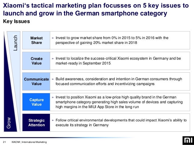 Xiaomi Germany Market Entry Marketing Strategy Mba Hult Internat