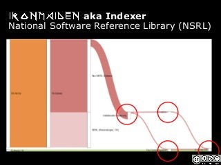 aka Indexer
National Software Reference Library (NSRL)
 